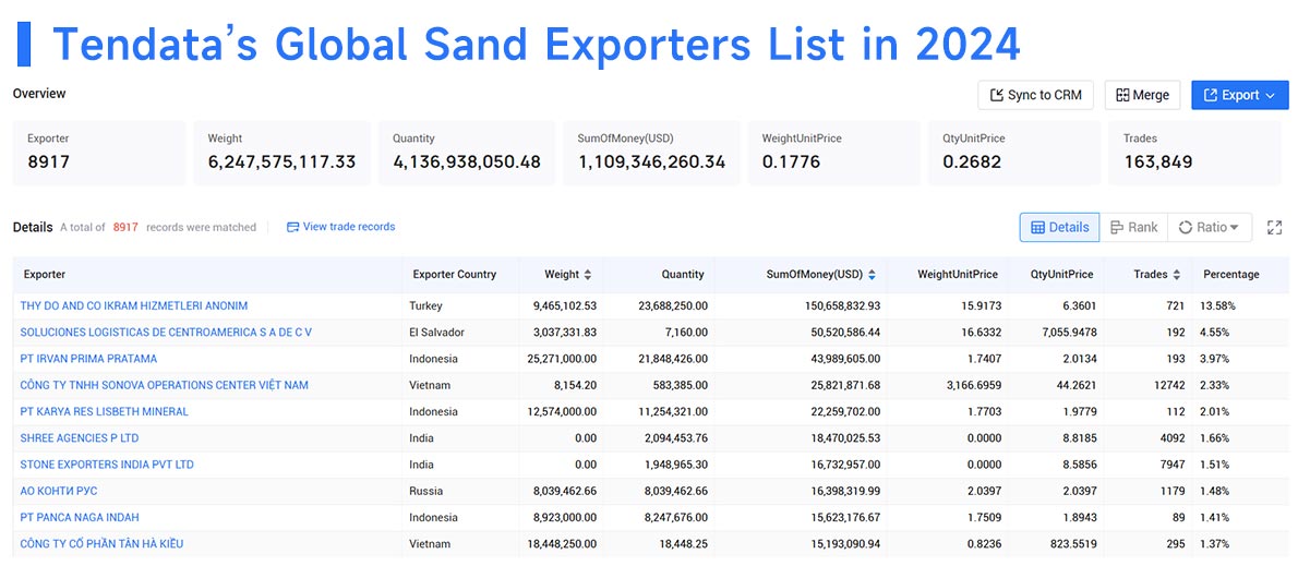 sand export,sand exports,sand exporters