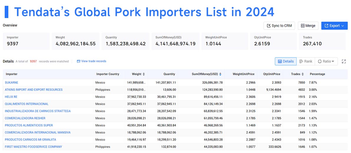 pork import,pork imports,pork importers
