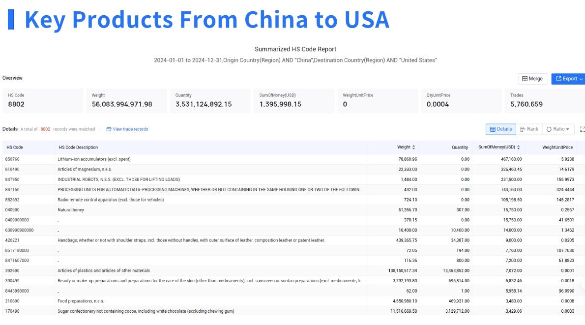 trade data,u.s. trade data,u.s. trade data