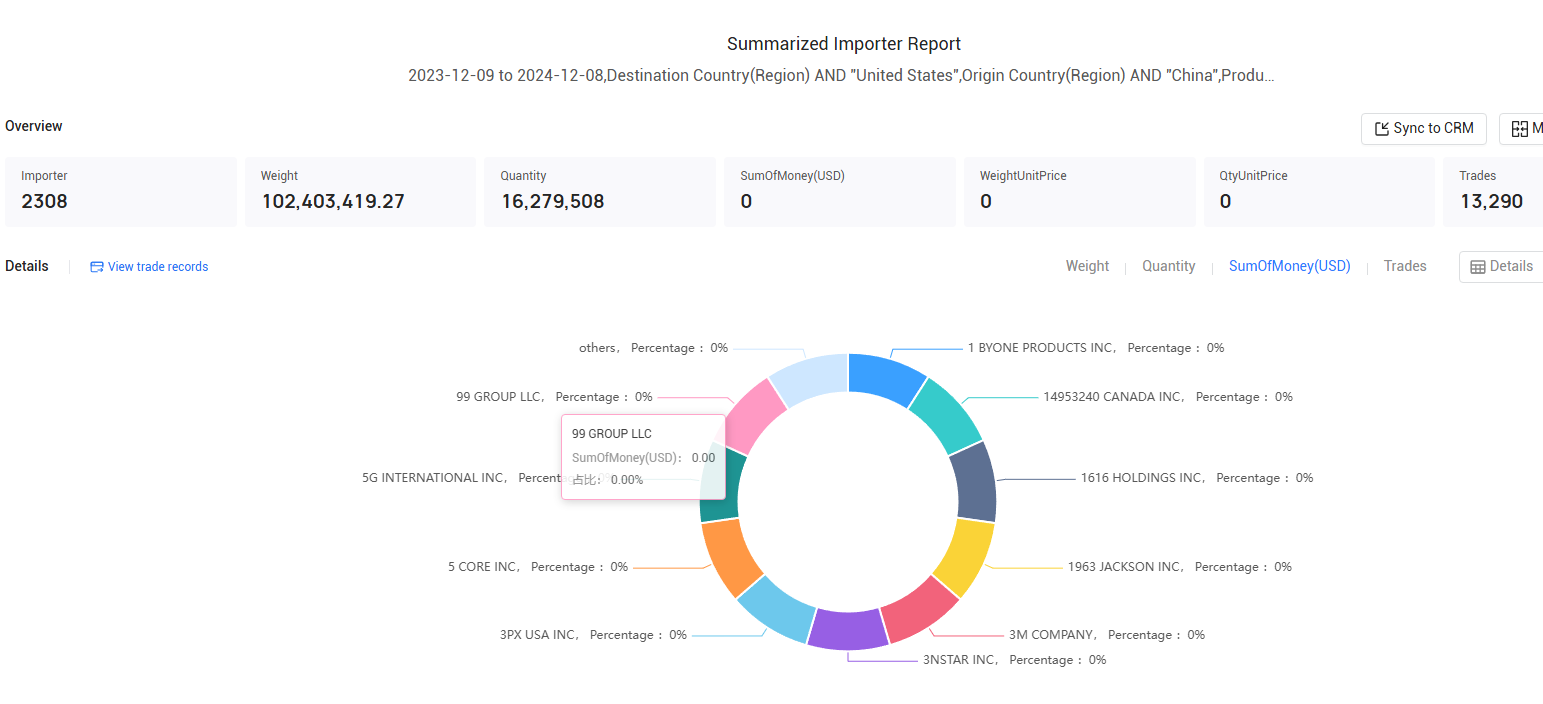 trade data,u.s. trade data,u.s. trade data