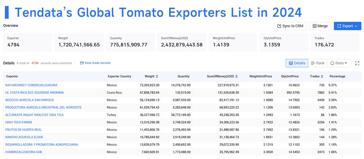 tomato export,tomato exports,tomato exporters