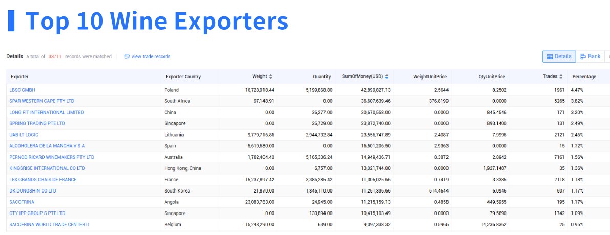wine export,wine exporter,wine exporters