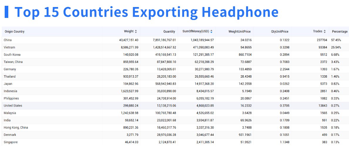 headphone export,headphone exporter,headphone exporters