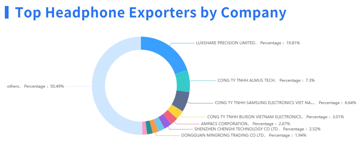 headphone export,headphone exporter,headphone exporters