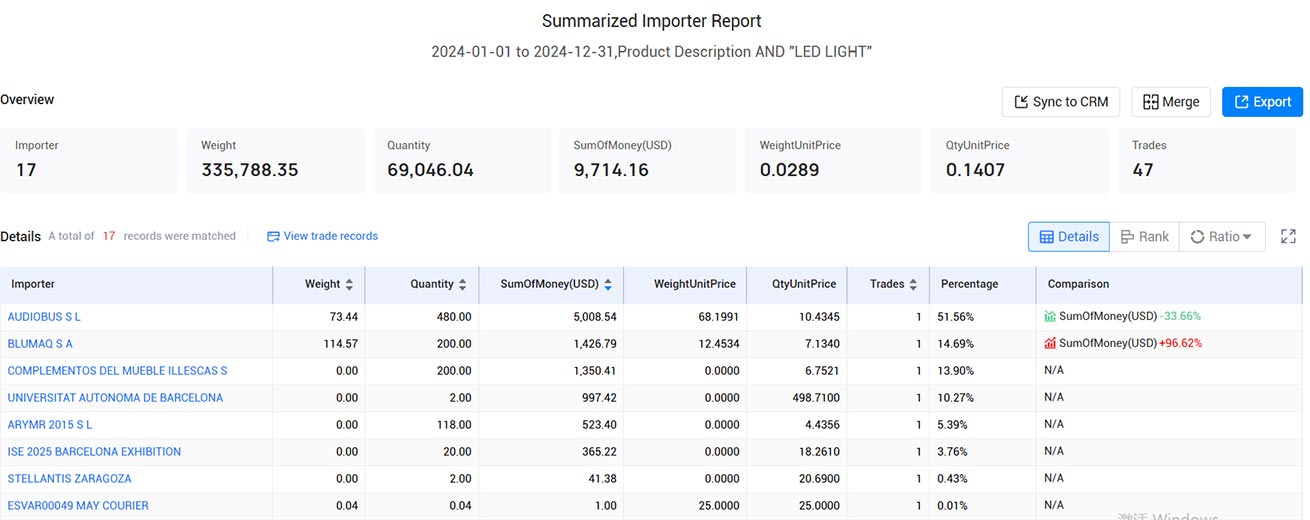global trade data platform,trade data platform,trade data