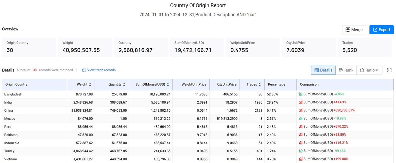 global trade data platform,trade data platform,trade data