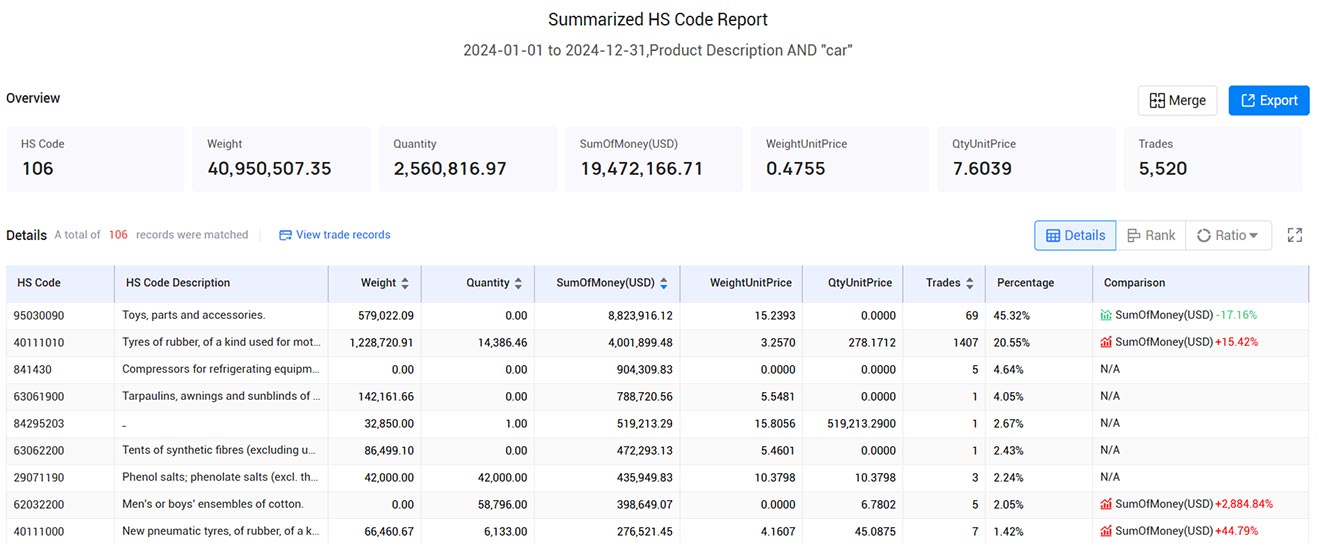 global trade data platform,trade data platform,trade data