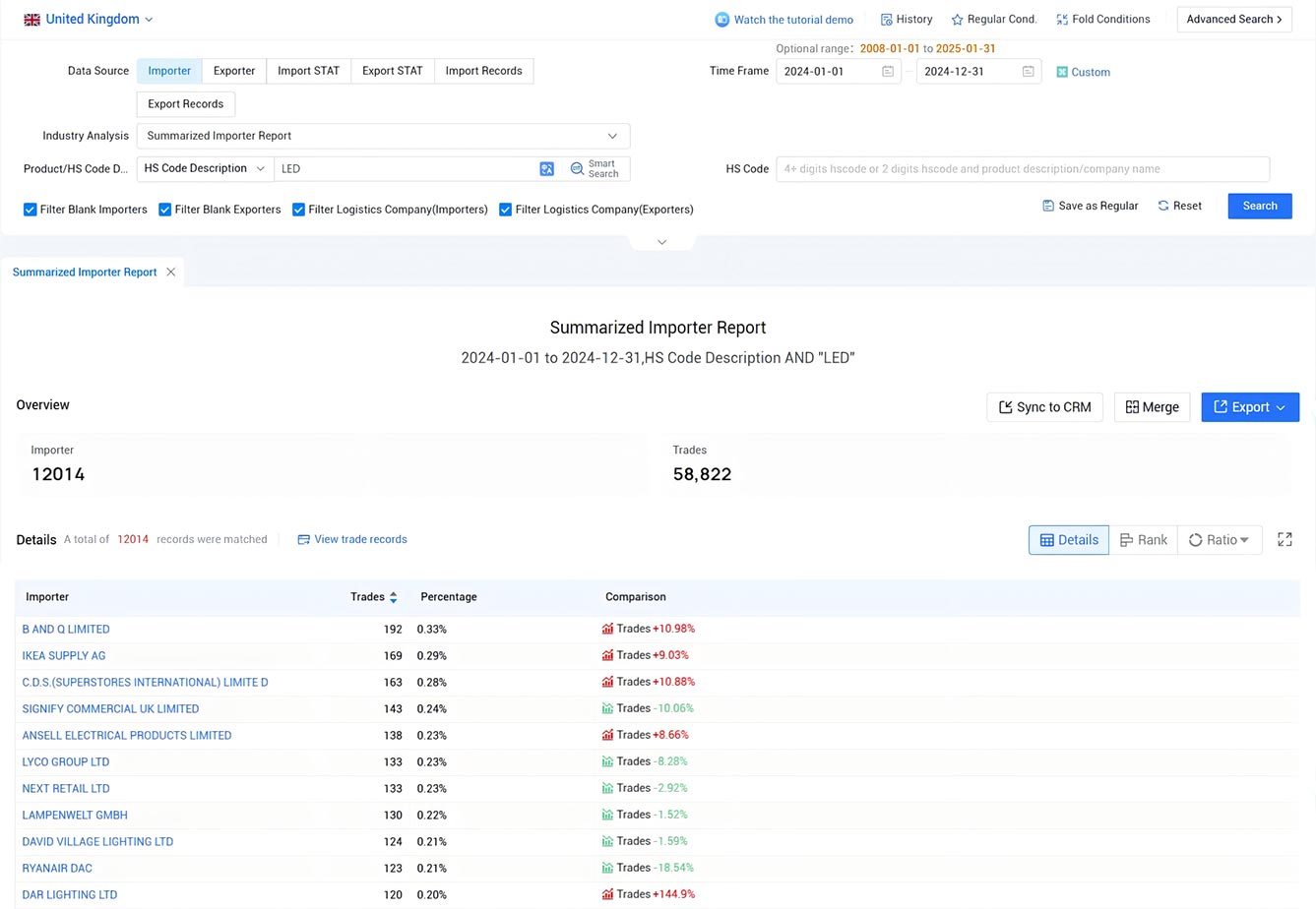 trade data,uk trade data,united kingdom trade data