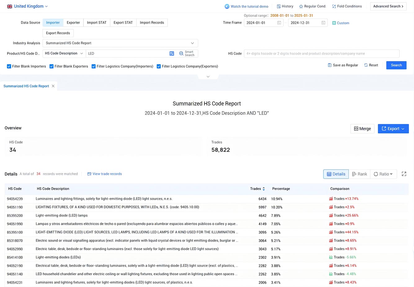 trade data,uk trade data,united kingdom trade data