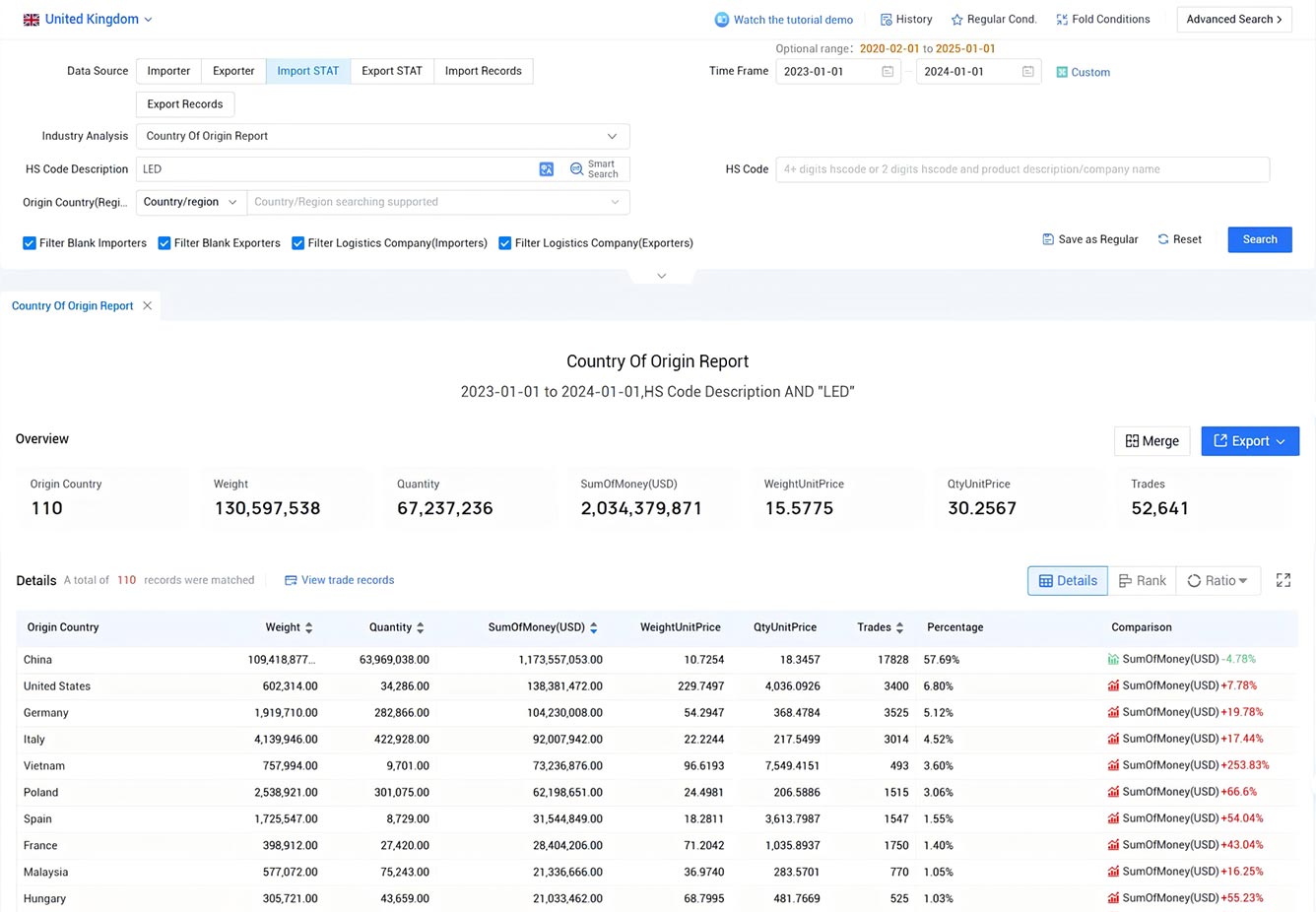 trade data,uk trade data,united kingdom trade data