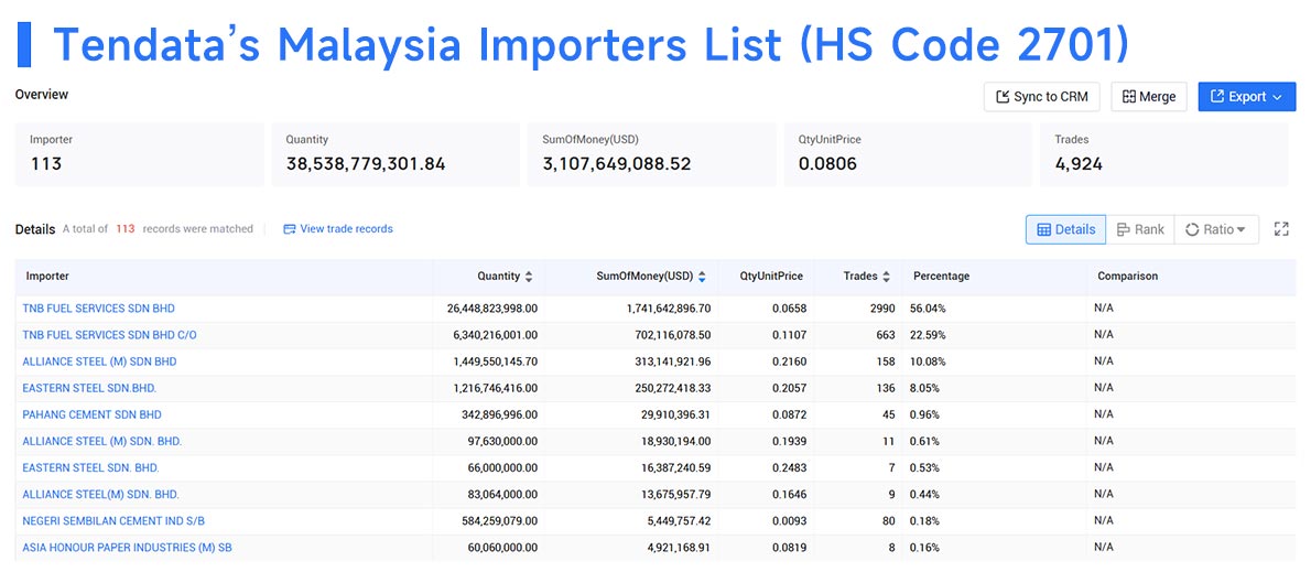 malaysia import,malaysia imports,malaysia importers