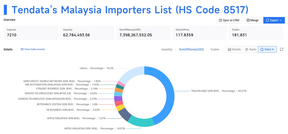 malaysia import,malaysia imports,malaysia importers