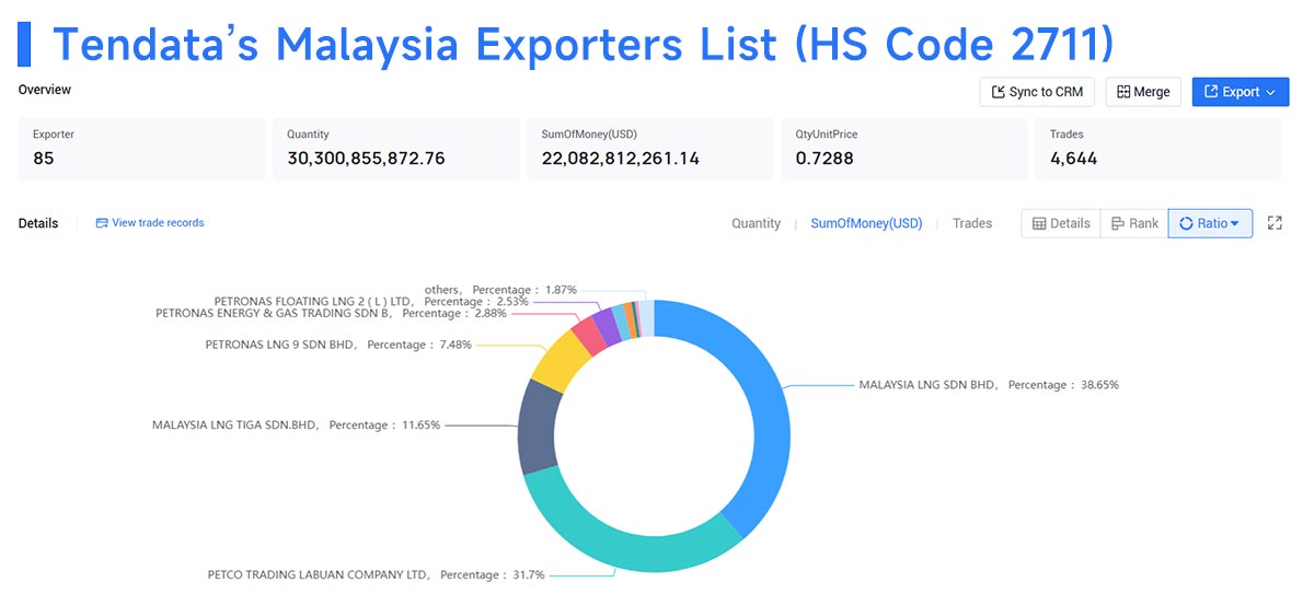 malaysia exporters,malaysia export,malaysia exports