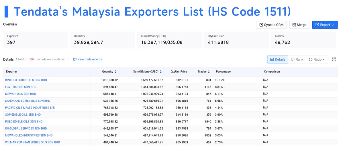 malaysia exporters,malaysia export,malaysia exports