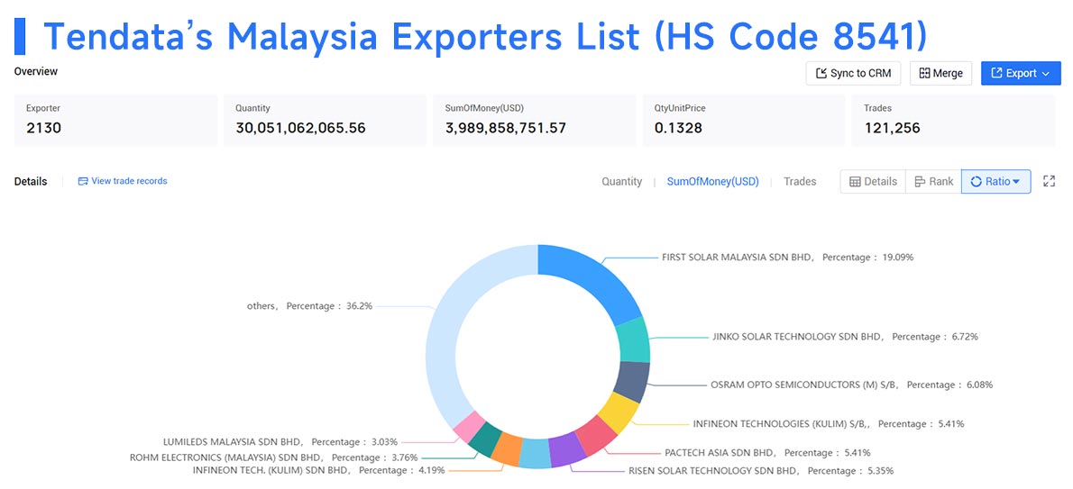 malaysia exporters,malaysia export,malaysia exports