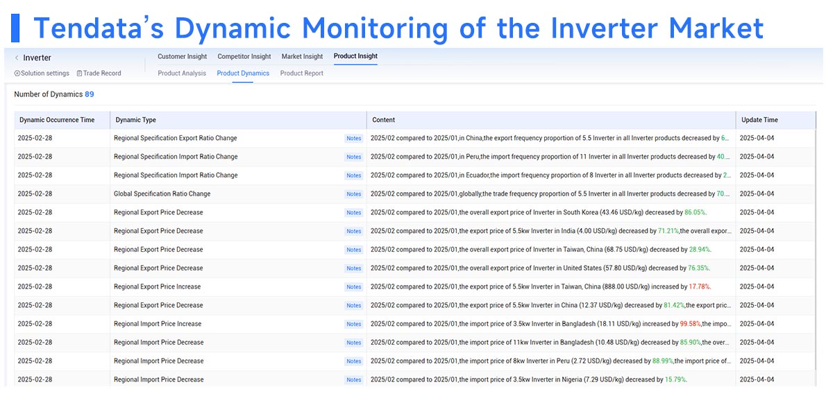 trade data,global trade data,tendata trade data