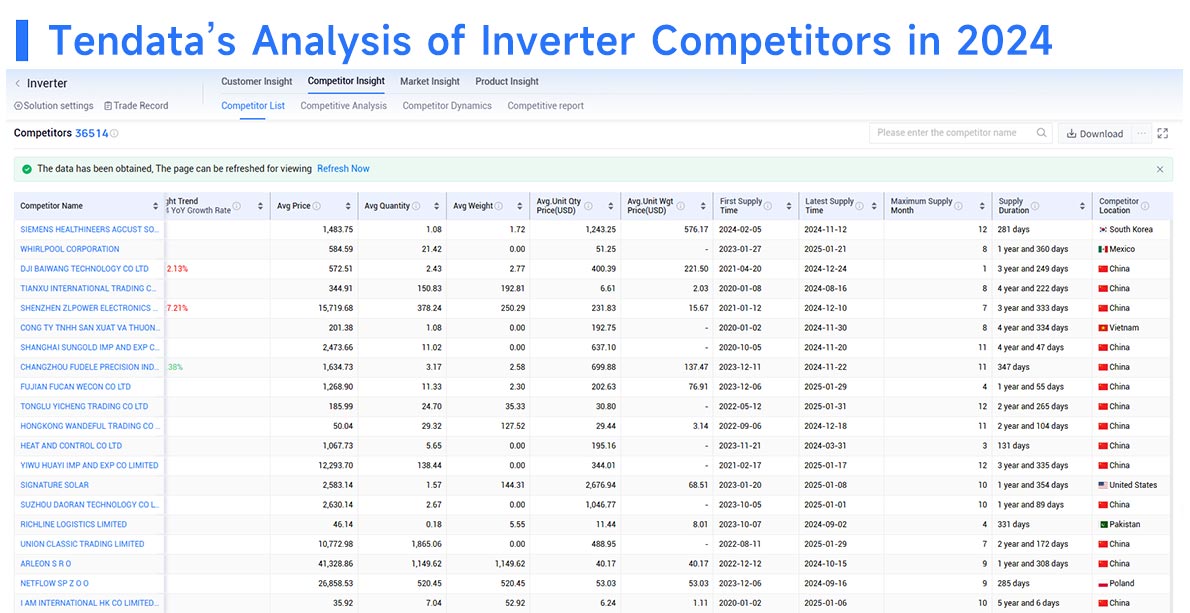 trade data,global trade data,tendata trade data
