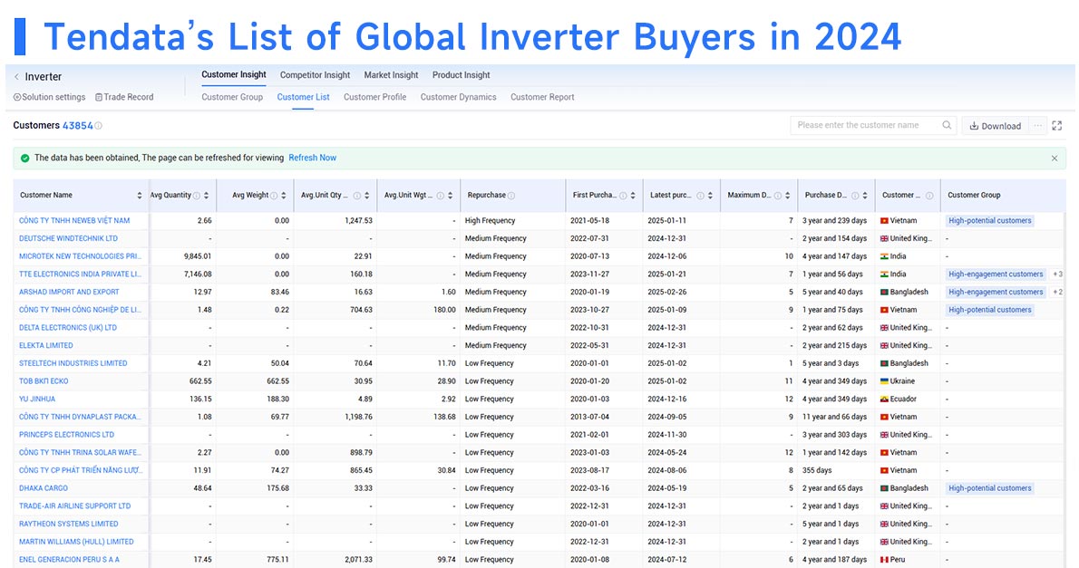 trade data,global trade data,tendata trade data