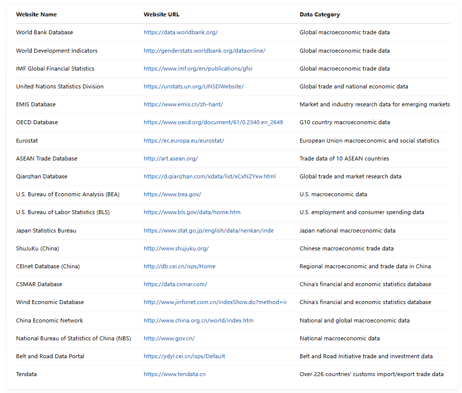 import and export data,free import and export data,export data