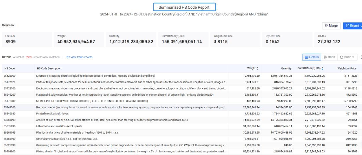 trade data,vietnam trade data,vietnam trade data