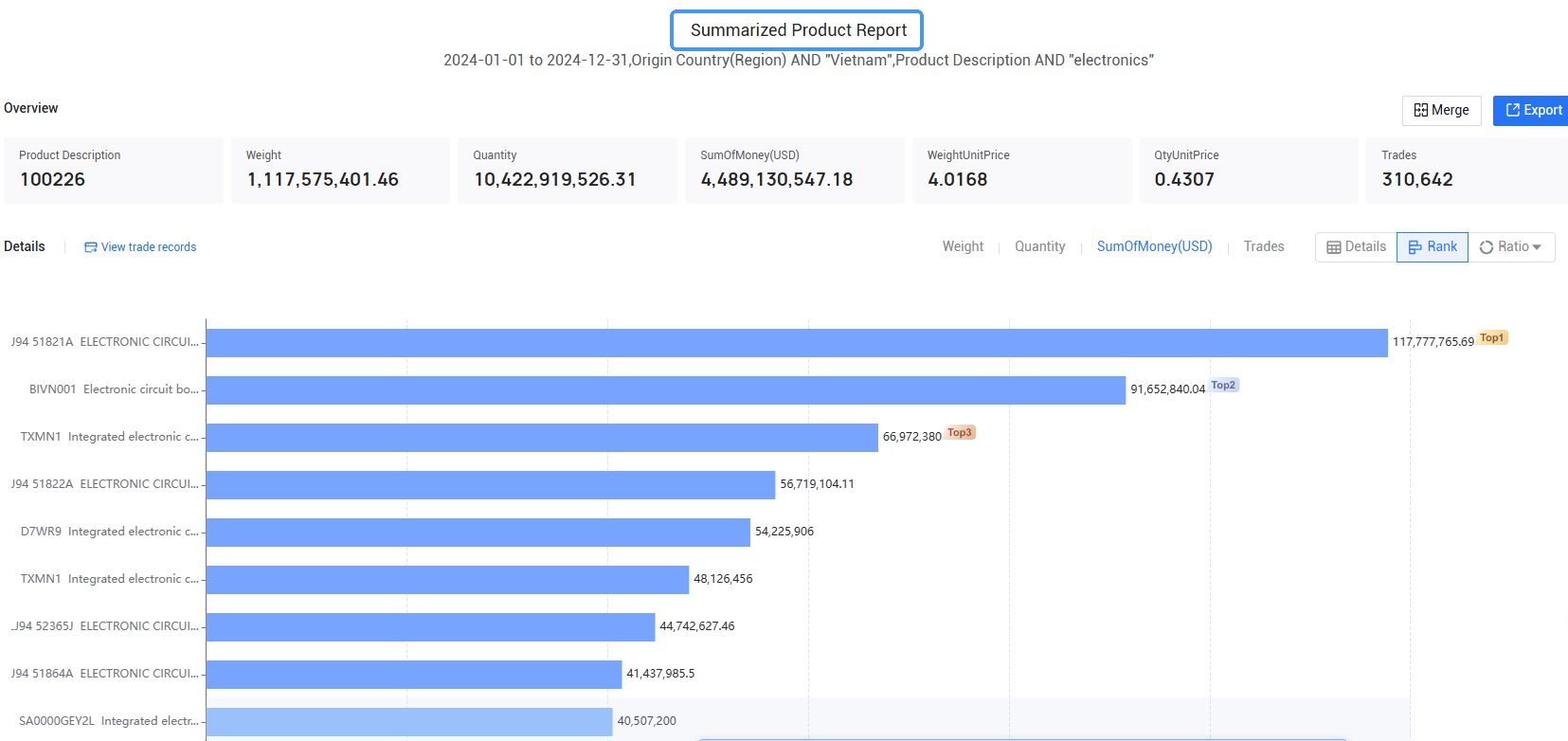trade data,vietnam trade data,vietnam trade data