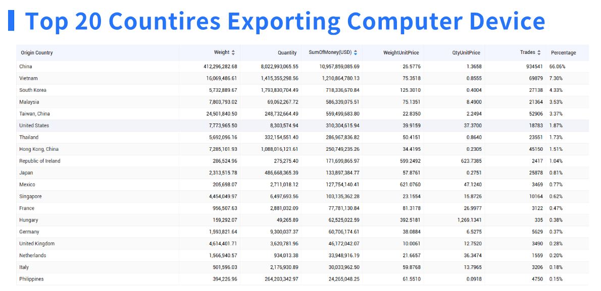 computer device,computer device exporter,computer device exporters