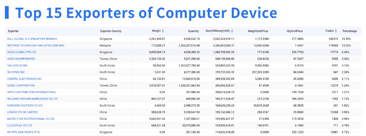 computer device,computer device exporter,computer device exporters
