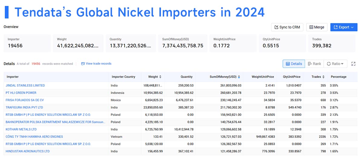 global nickel imports,nickel import,nickel imports