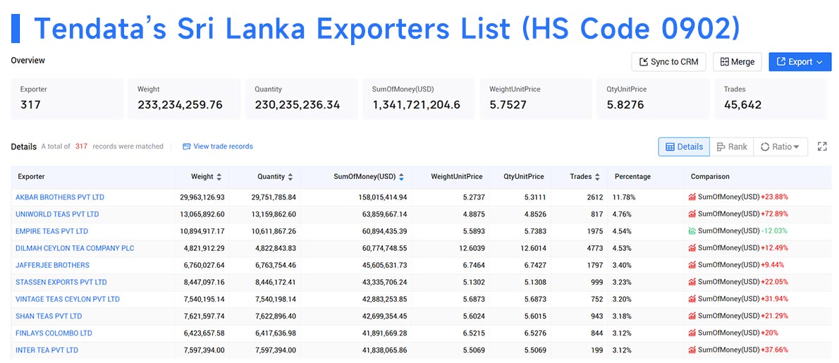 exporters sri lanka,exporter sri lanka,suppliers sri lanka
