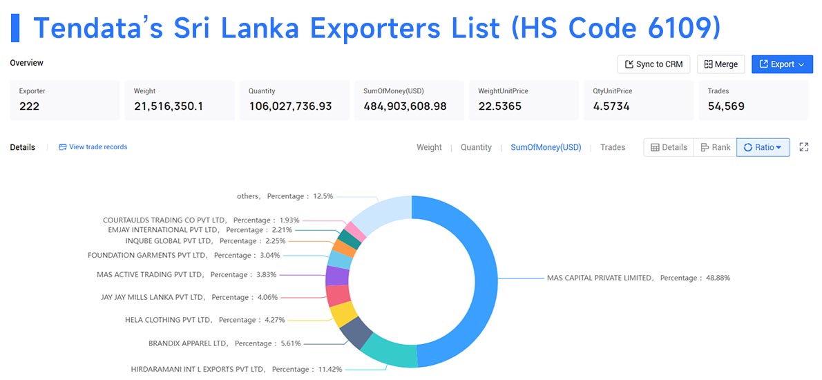 exporters sri lanka,exporter sri lanka,suppliers sri lanka