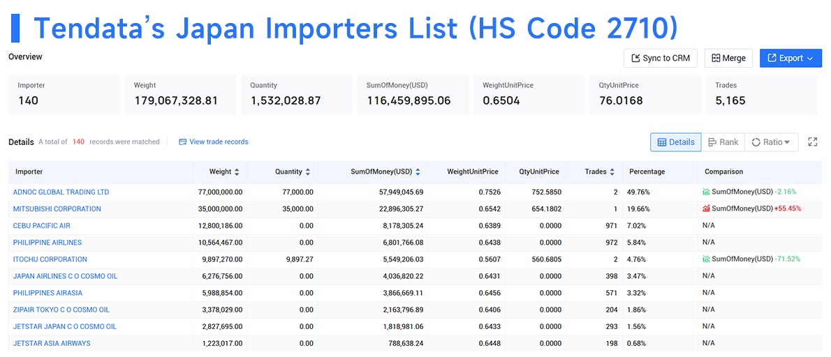 japan importers,japan importer,japan import