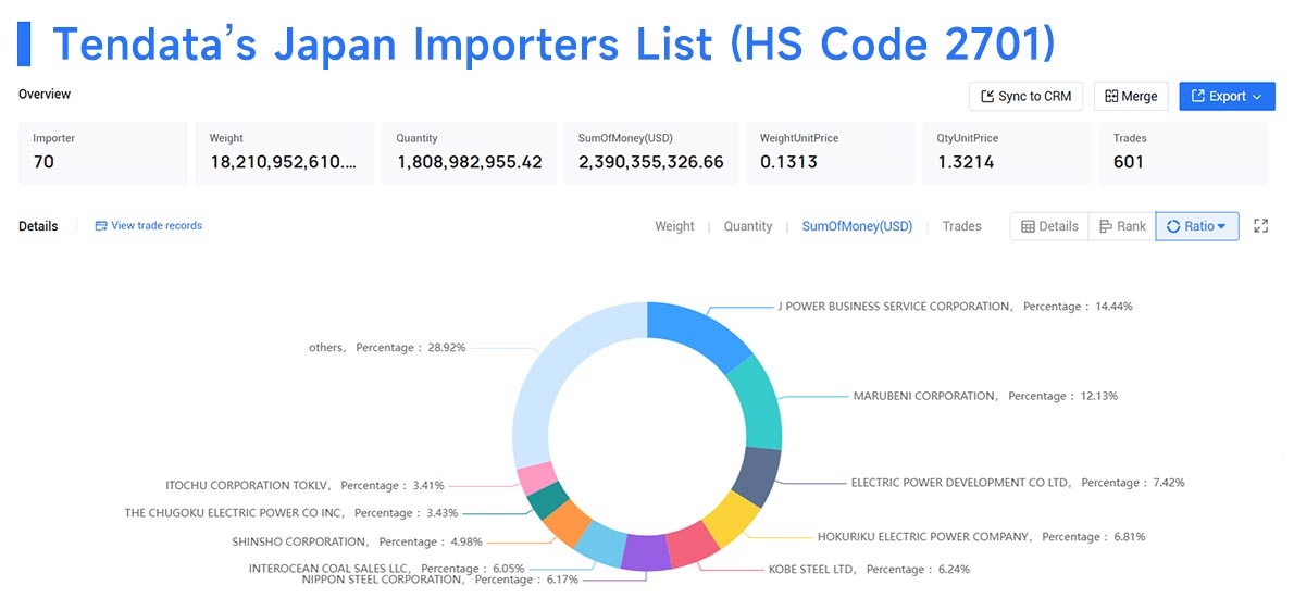 japan importers,japan importer,japan import