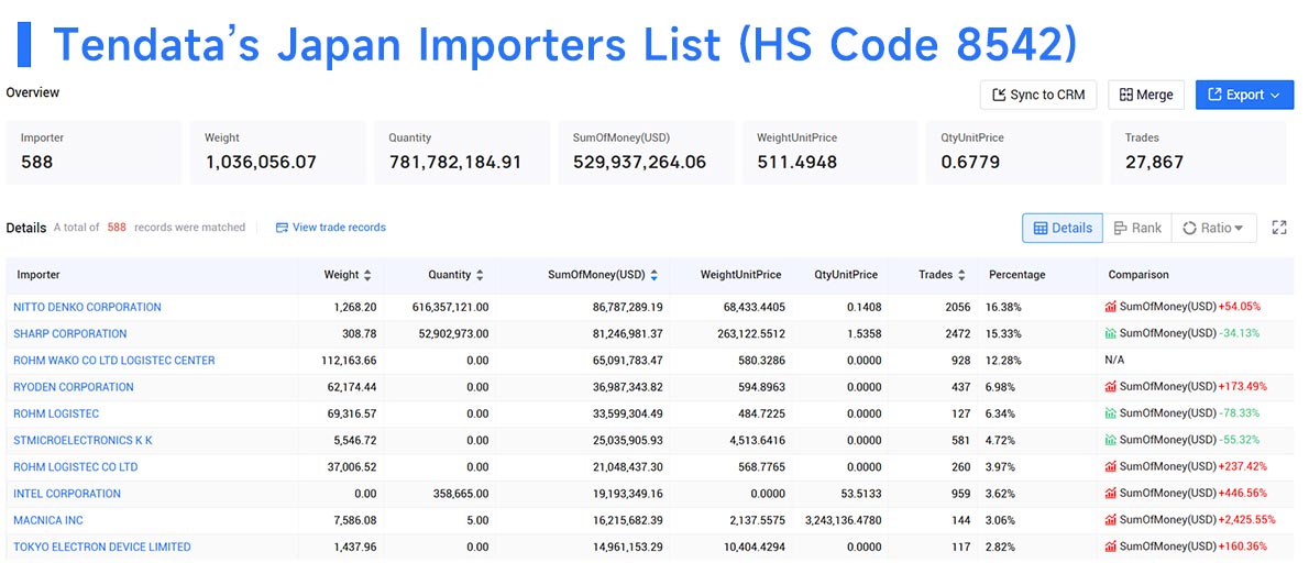 japan importers,japan importer,japan import