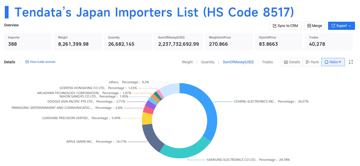 japan importers,japan importer,japan import