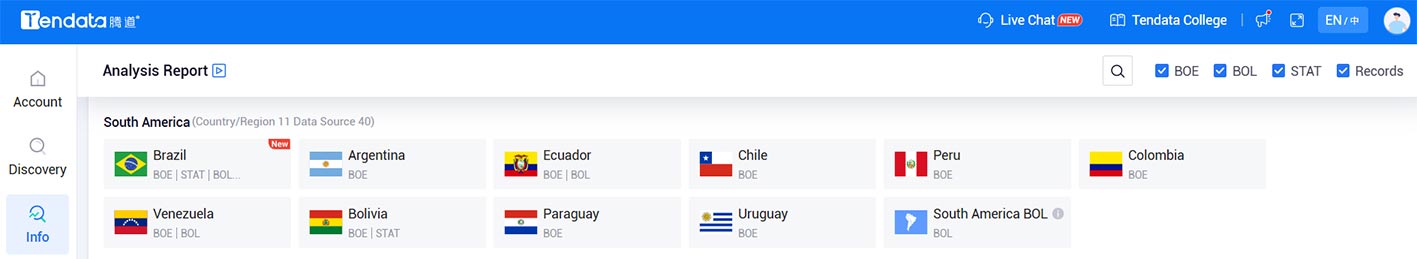 market analysis,america market analysis,south america market analysis