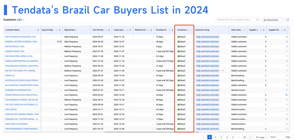 brazil market analysis,market analysis,market analyse
