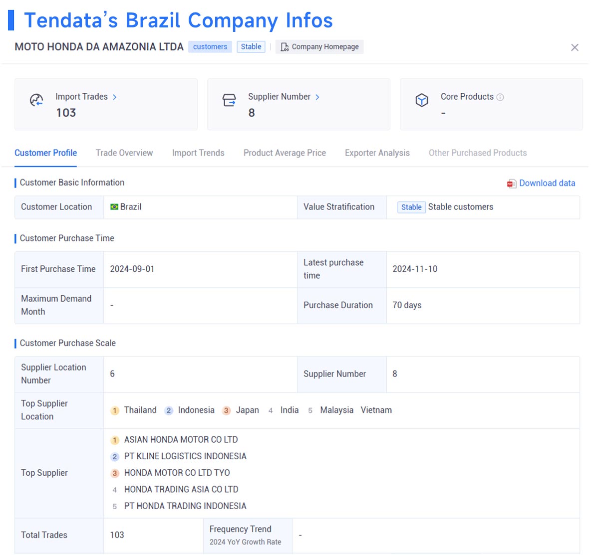 brazil market analysis,market analysis,market analyse