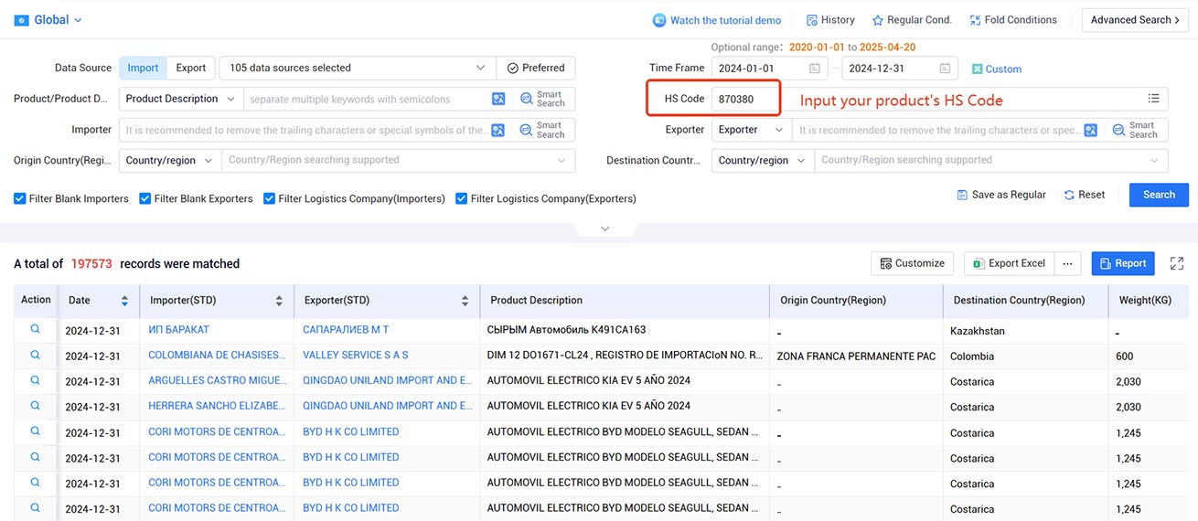 trade data,global trade data,international trade data