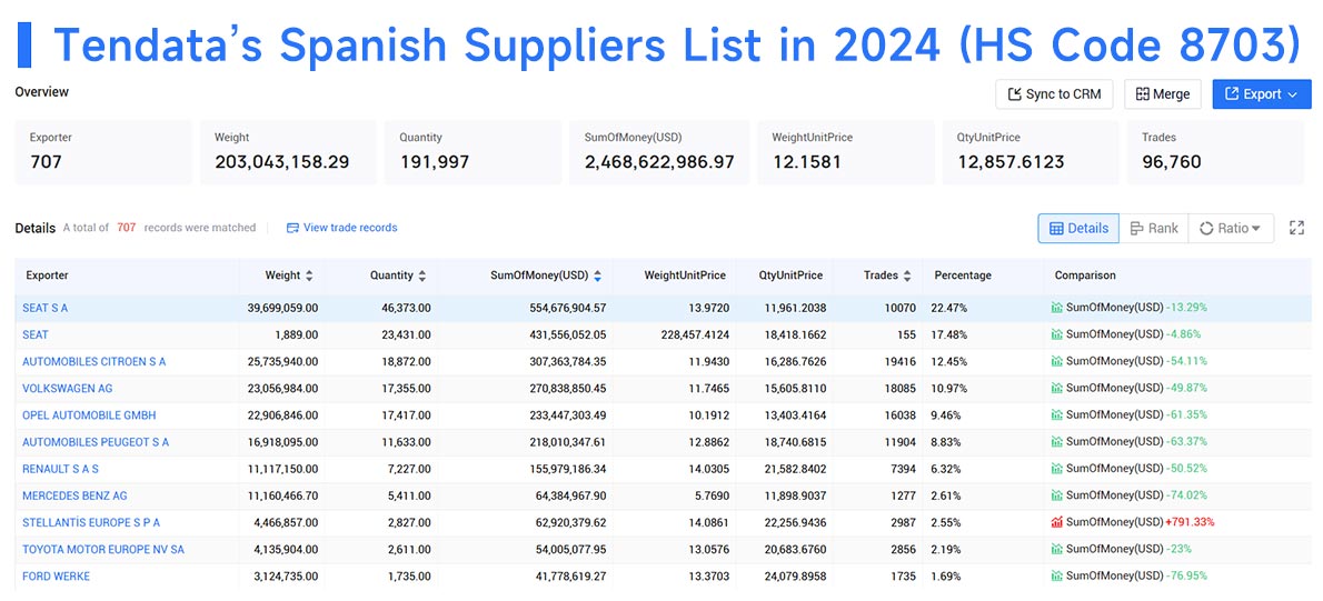 spanish suppliers,spanish supplier,spain suppliers