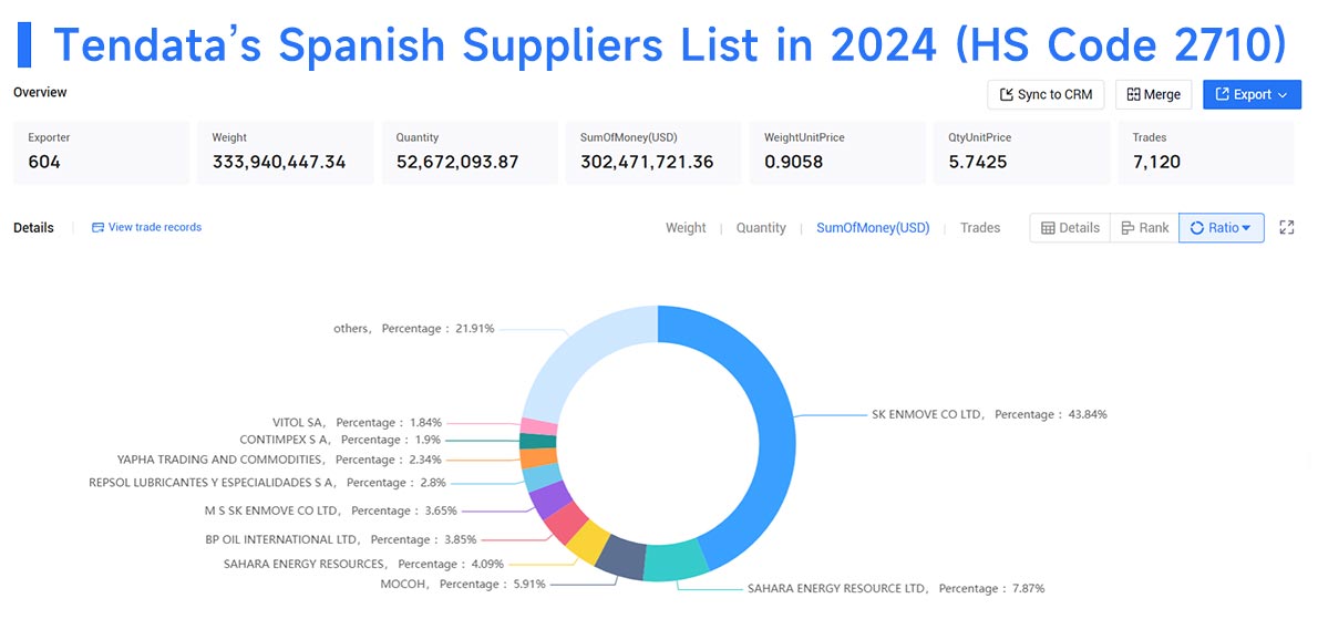spanish suppliers,spanish supplier,spain suppliers