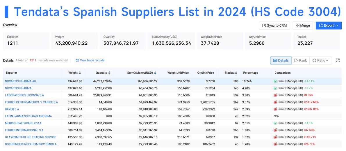 spanish suppliers,spanish supplier,spain suppliers