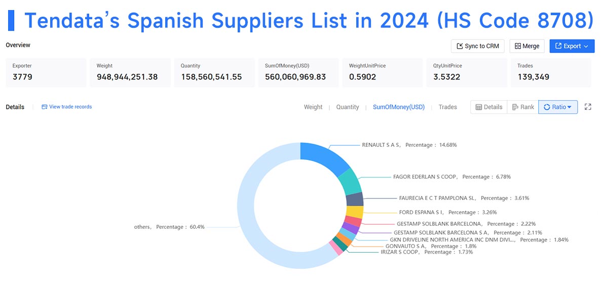 spanish suppliers,spanish supplier,spain suppliers