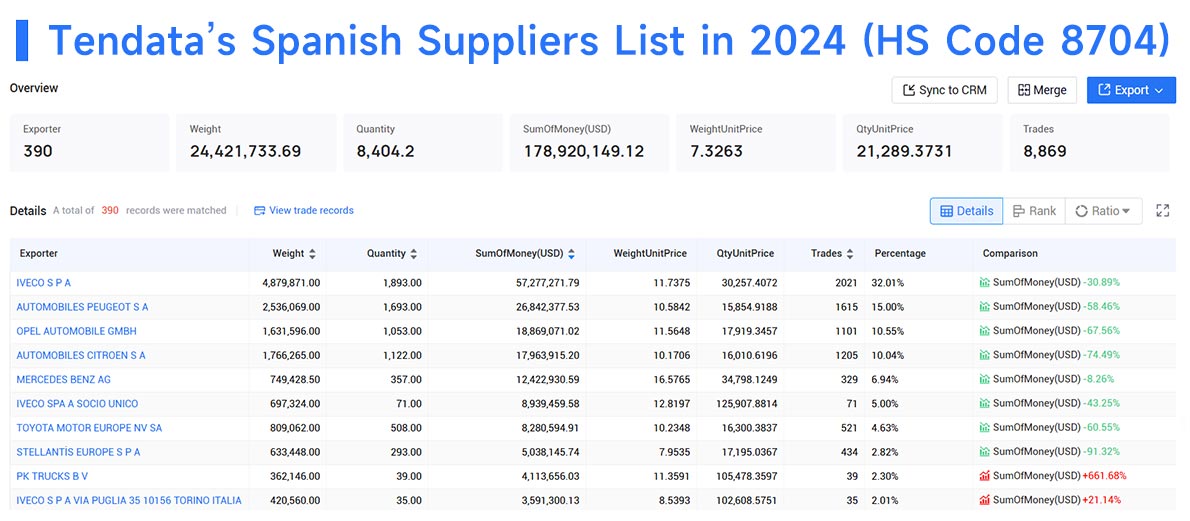 spanish suppliers,spanish supplier,spain suppliers