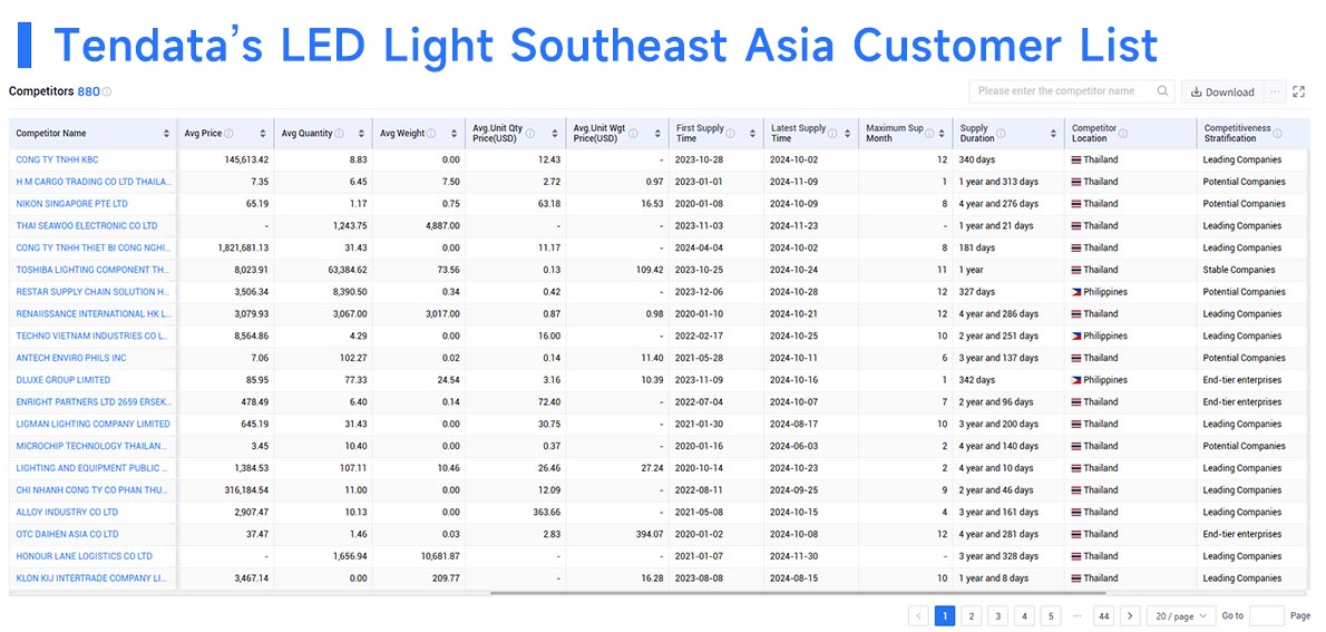 tendata import export data,import export data,tendata