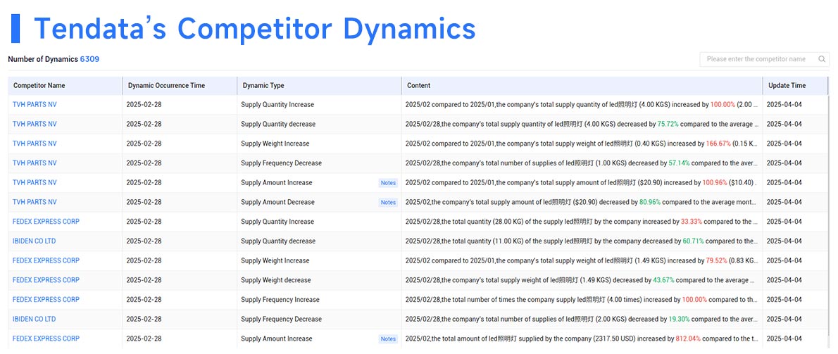 tendata import export data,import export data,tendata