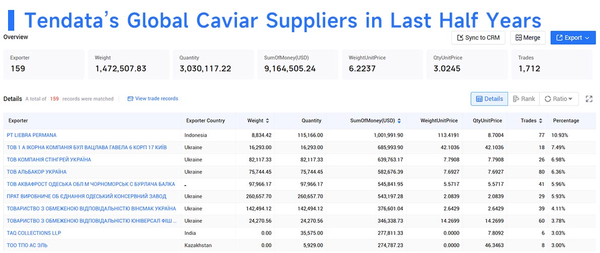 global caviar suppliers,caviar suppliers,caviar supplier