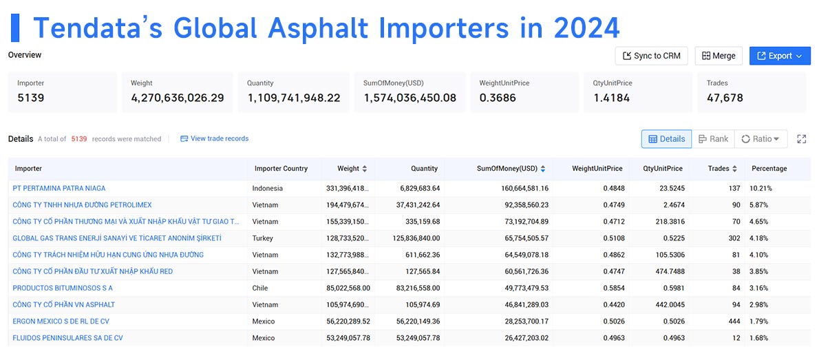 global asphalt export,asphalt export,asphalt exports