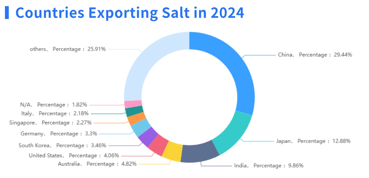 salt export,salt exporter,salt exporters