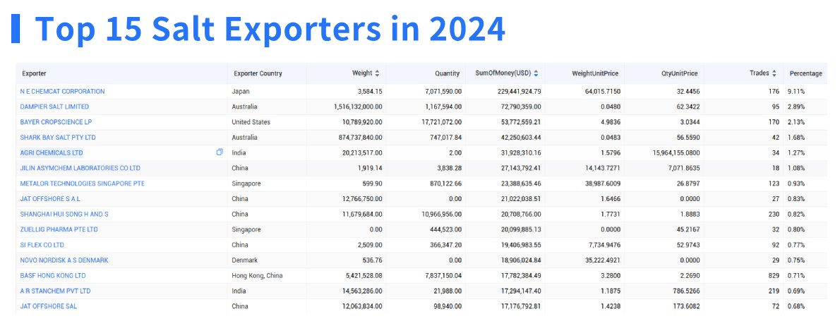 salt export,salt exporter,salt exporters