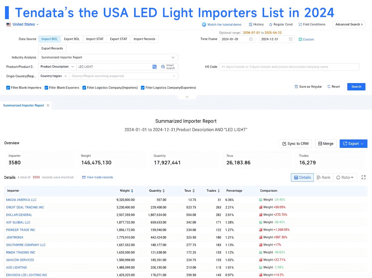 u.s. biggest trading partners,u.s. biggest trading partner,trading partners